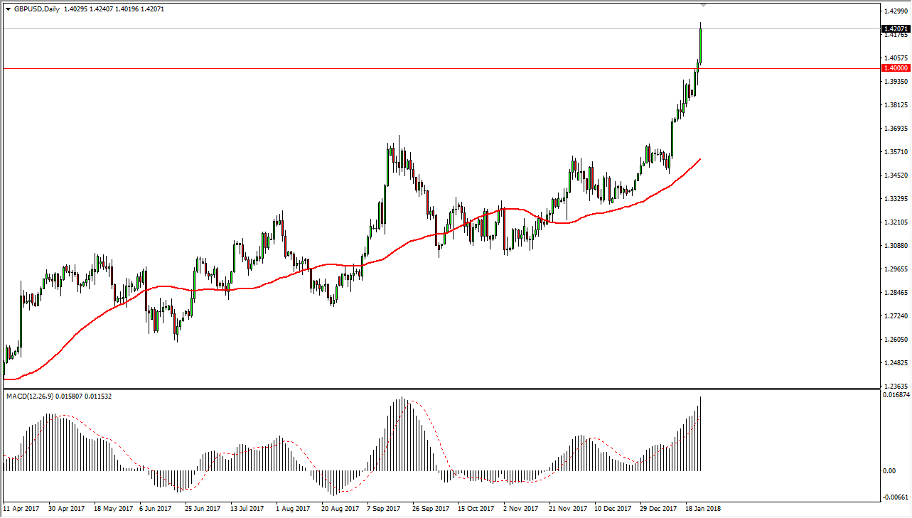 GBP/USD GBP/USD
